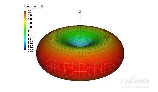 B-LINK教你调整无线路由位置来提升wifi信号