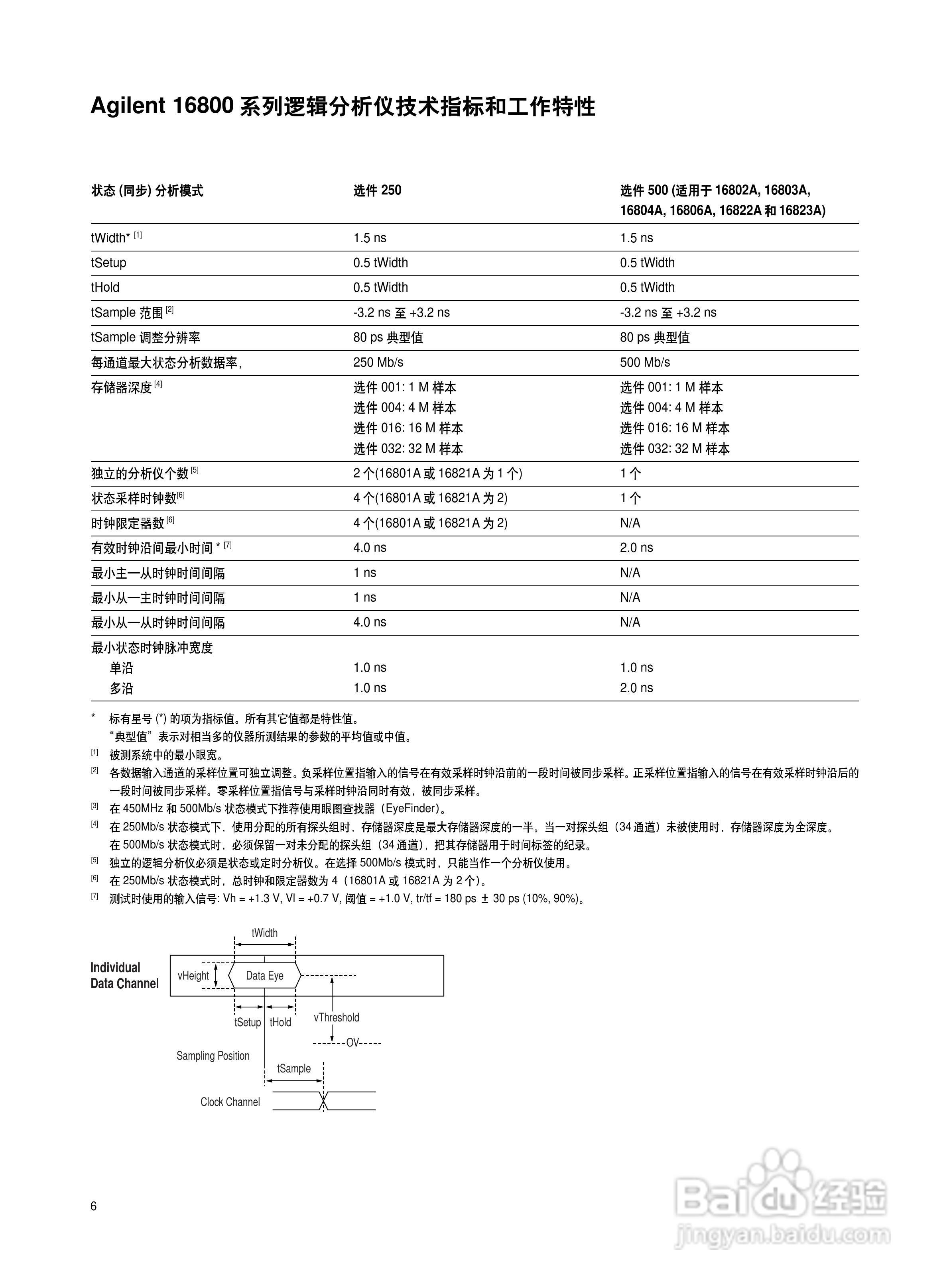 Agilent 16800系列便携式逻辑分析仪说明书:[1]