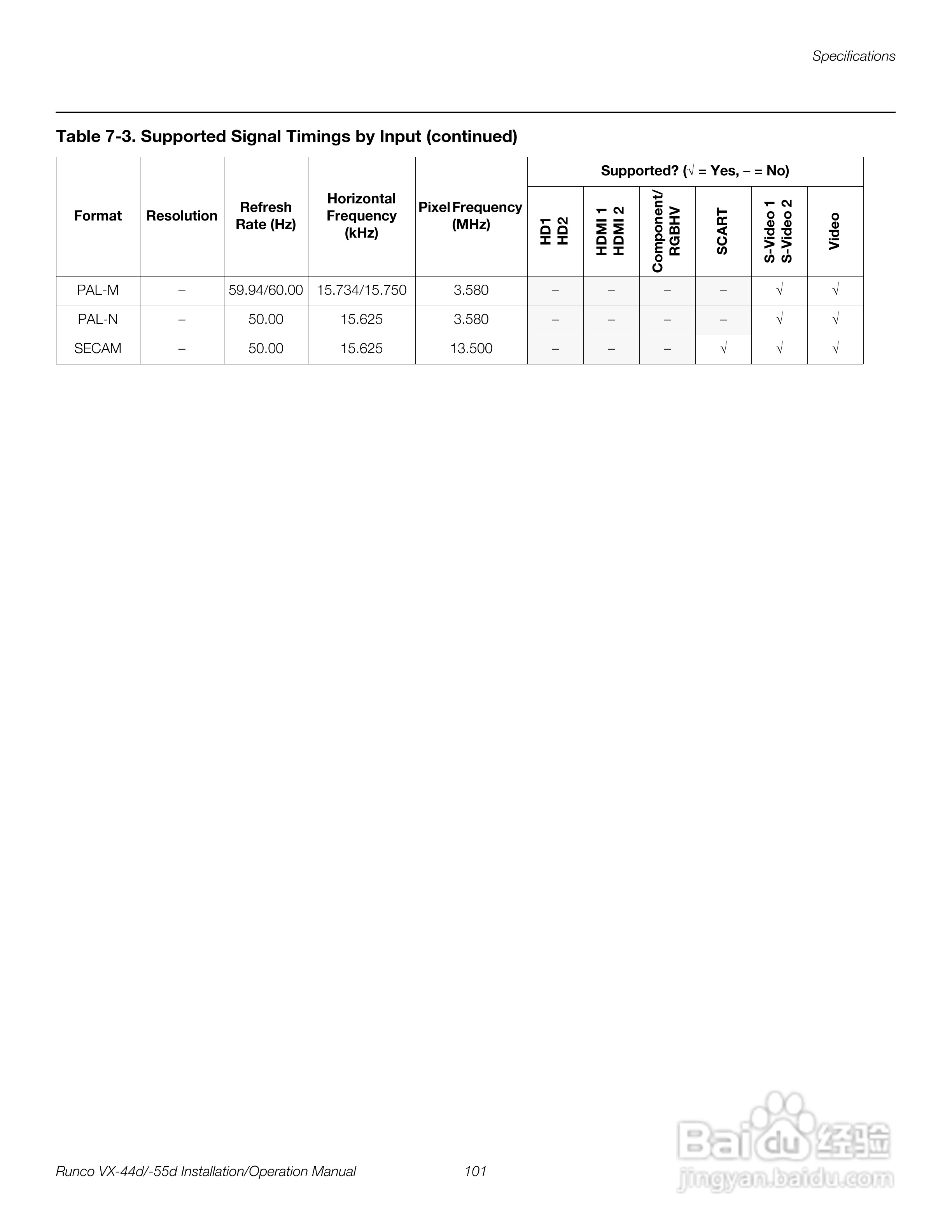 Runco VX-55d投影机使用说明书:[12]