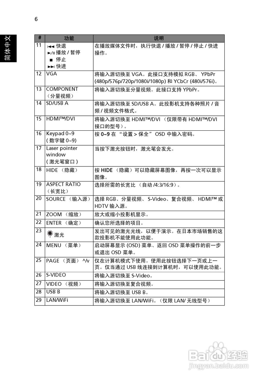宏基PN-SX12投影机使用说明书:[2]