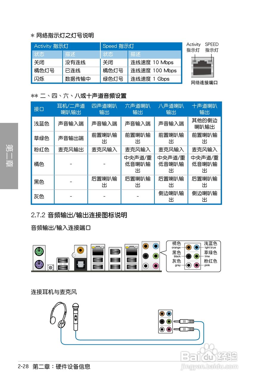 华硕 P7P55D Deluxe主板说明书:[5]