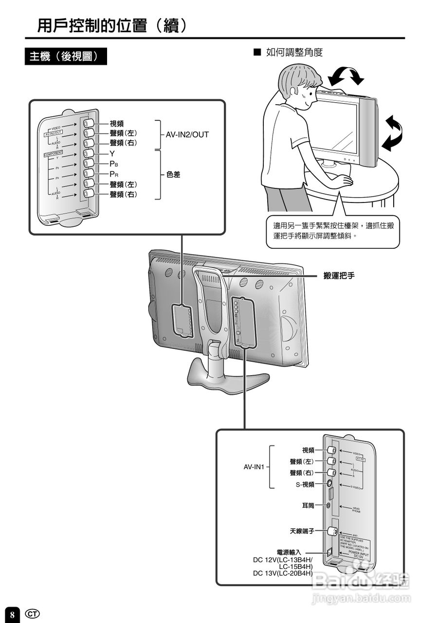 声宝LC-20B4H型液晶电视机说明书:[1]