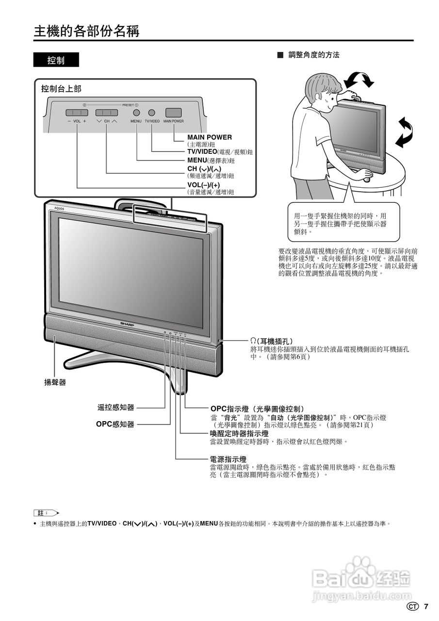 声宝LC-22GA3H型液晶电视机说明书:[1]
