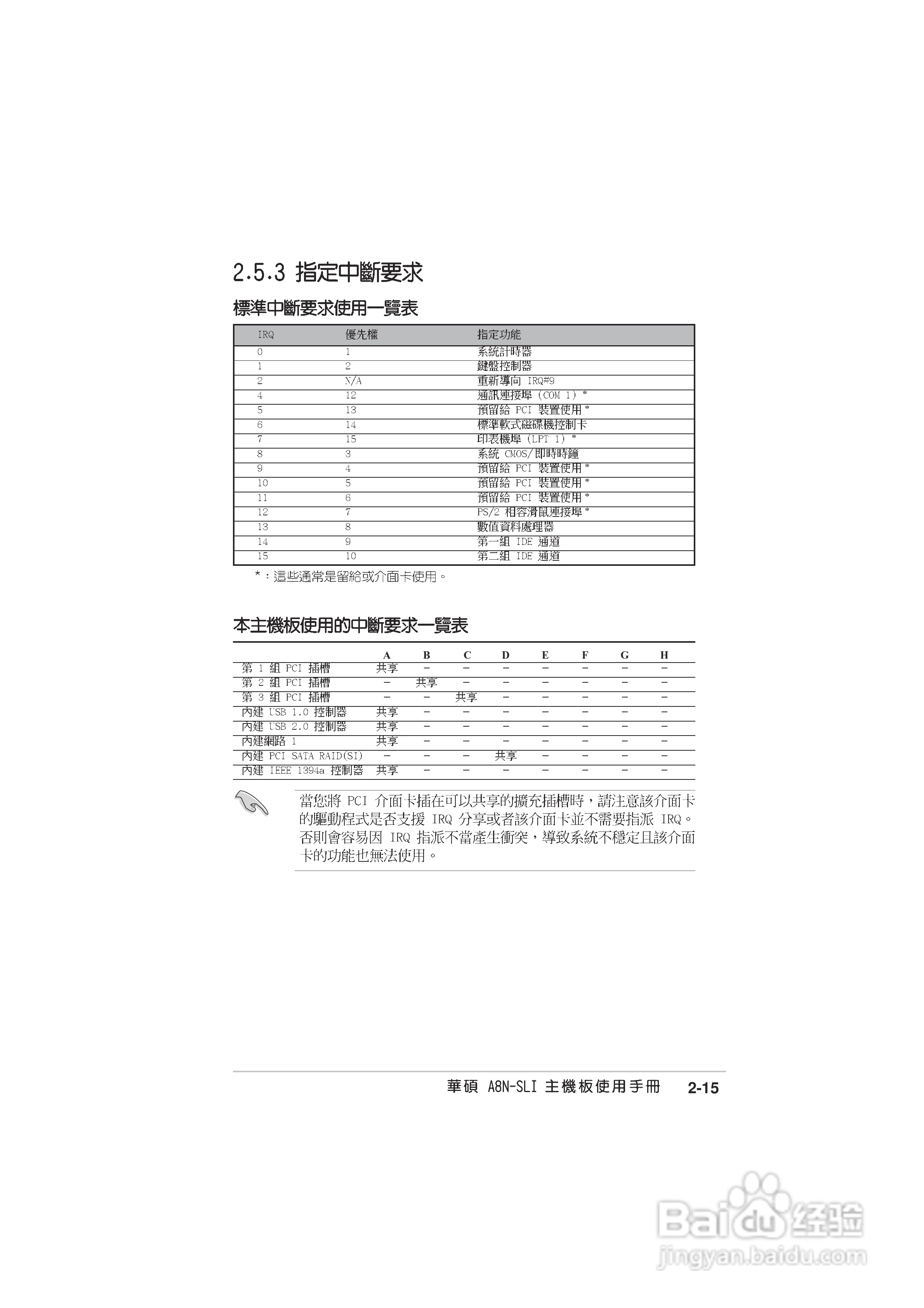 华硕 A8N-SLI主板说明书:[5]