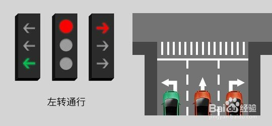 2022新版红绿灯信号灯图解