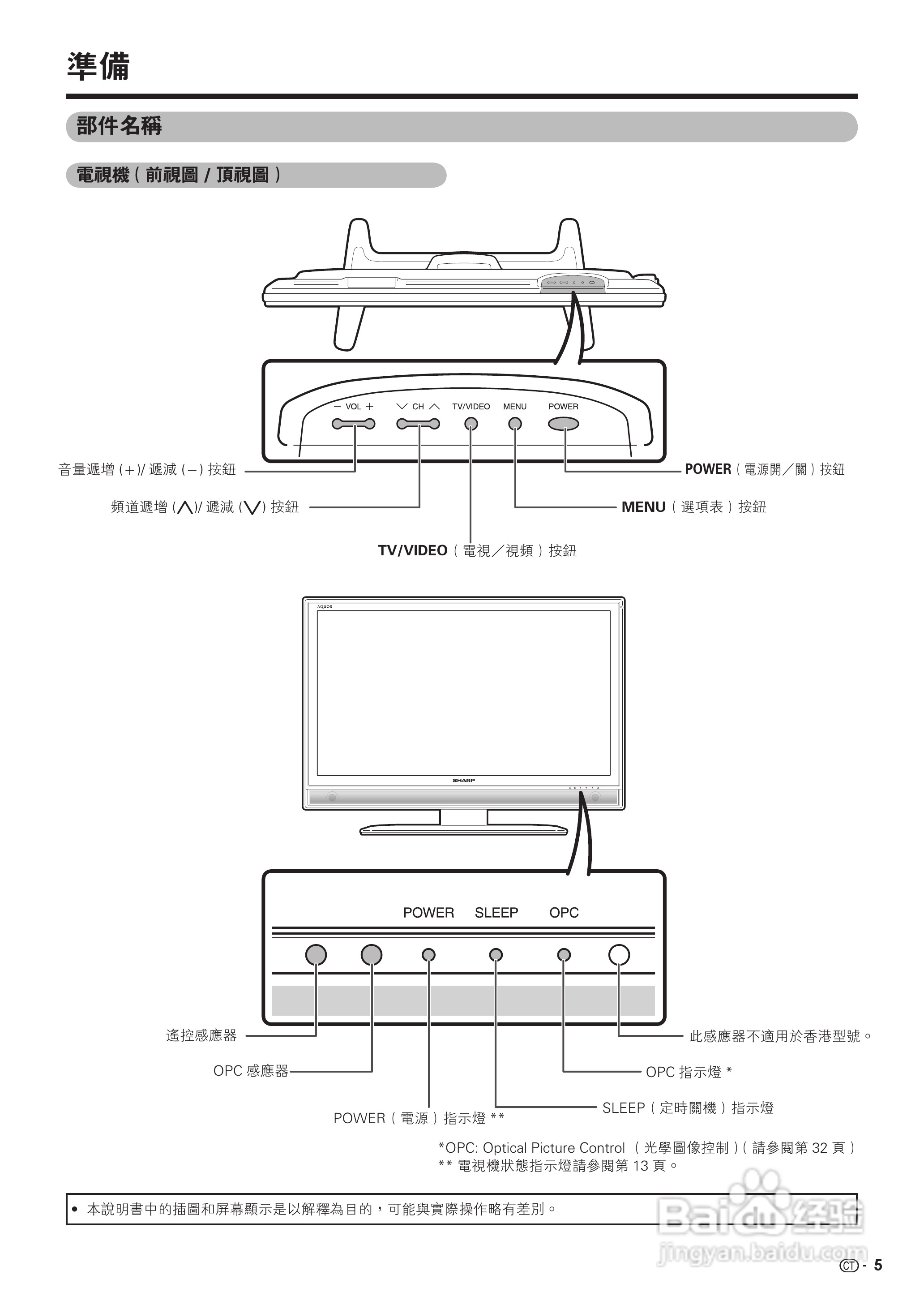 声宝LC-37GX3H型液晶电视机说明书:[1]