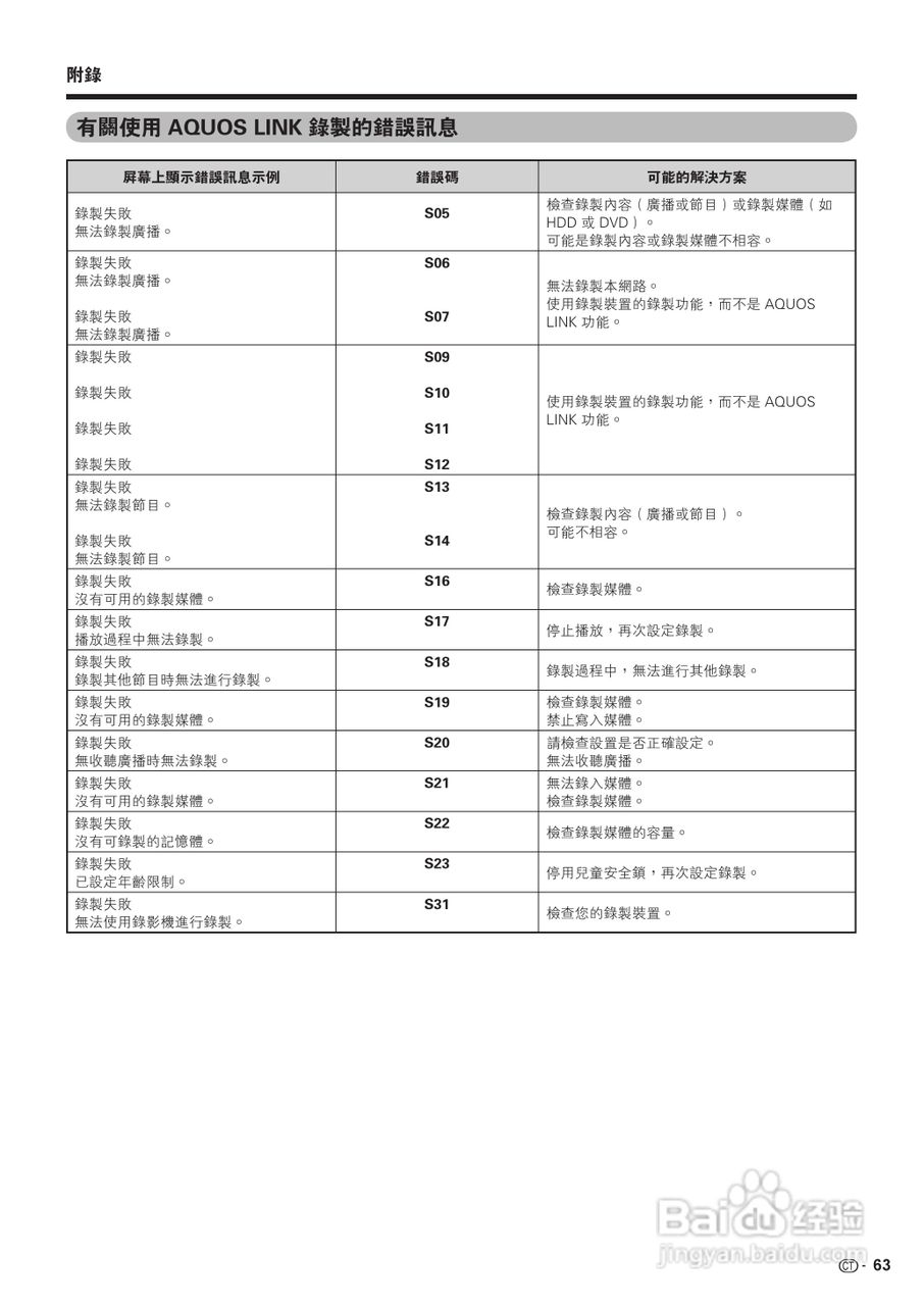 声宝LC-42D65H型液晶电视机说明书:[7]