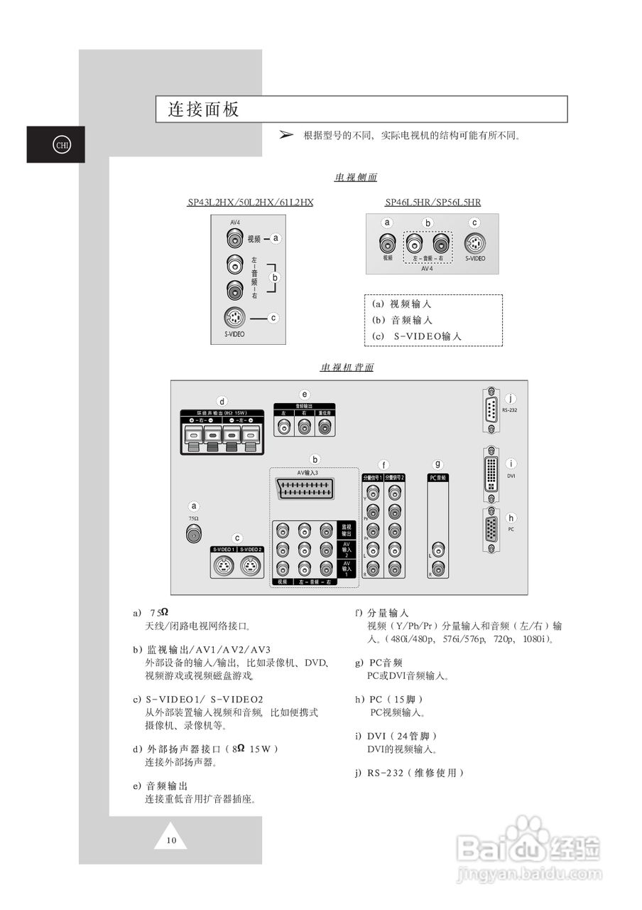 三星SP46L5HR彩电使用说明书:[1]