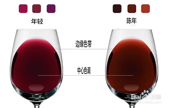 装模作样之品酒“色”