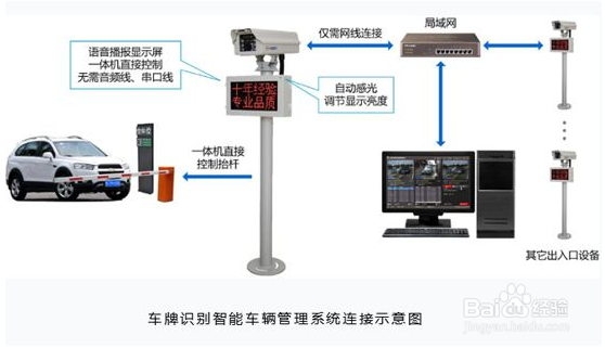 车牌识别系统方案开发