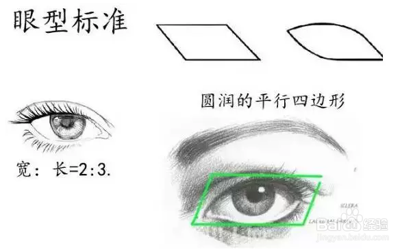 漂亮得的双眼皮，是怎么做出来的？