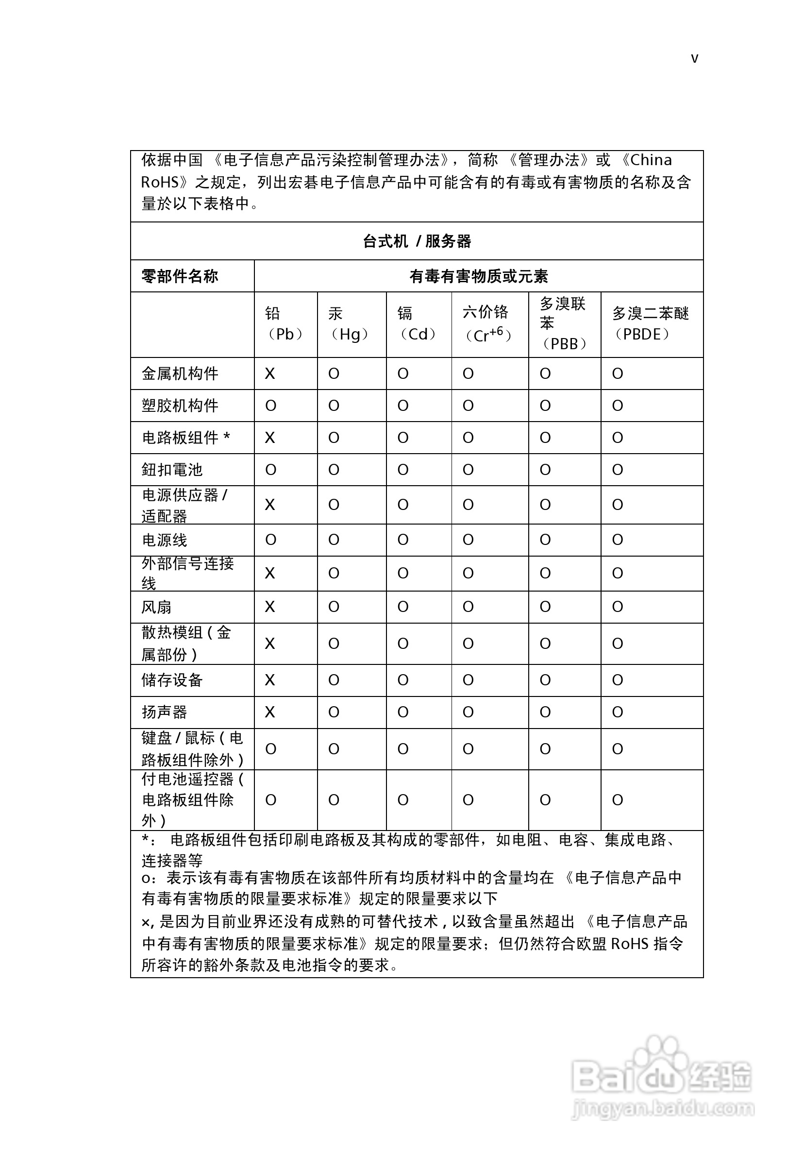 ACER宏基AcerPower F3计算机说明书:[1]