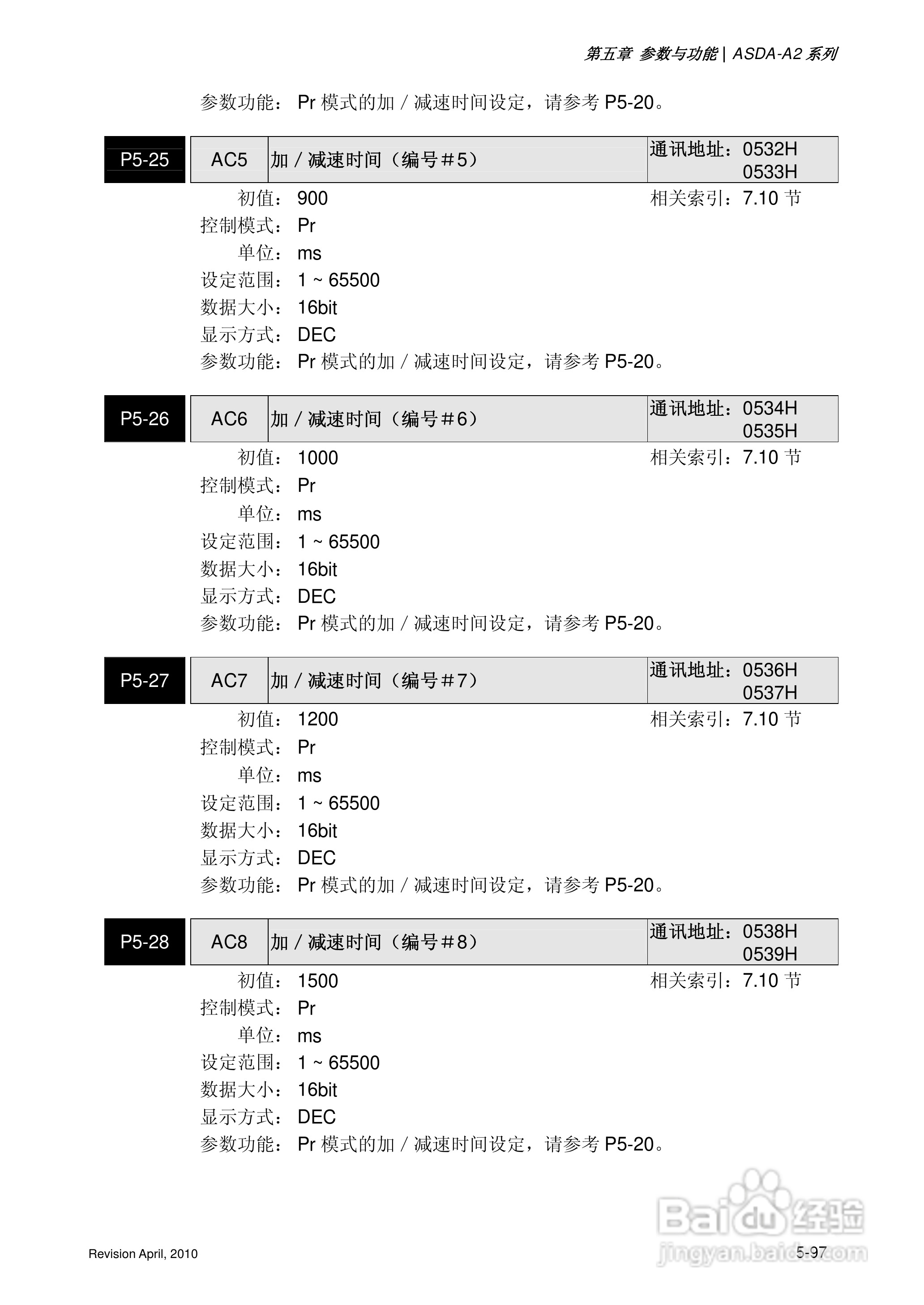 AELTA ASD-A2系列高机能通讯型伺服器使用手册:[23]
