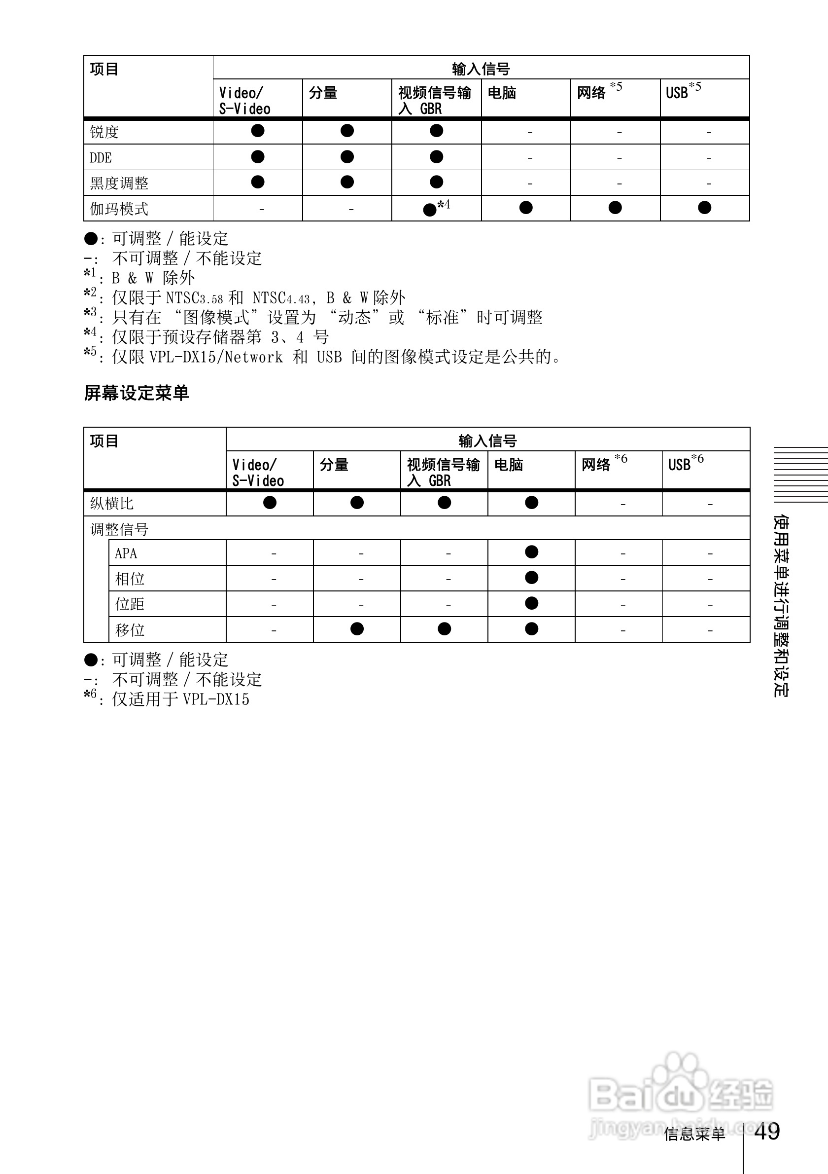 索尼VPL-DX10投影机使用说明书:[5]