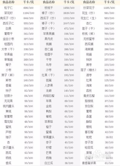 最简单轻松不用运动不吃药健康减肥方法及热量表