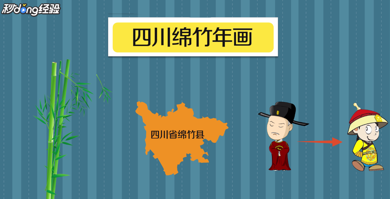 我国年画的四大产区是什么