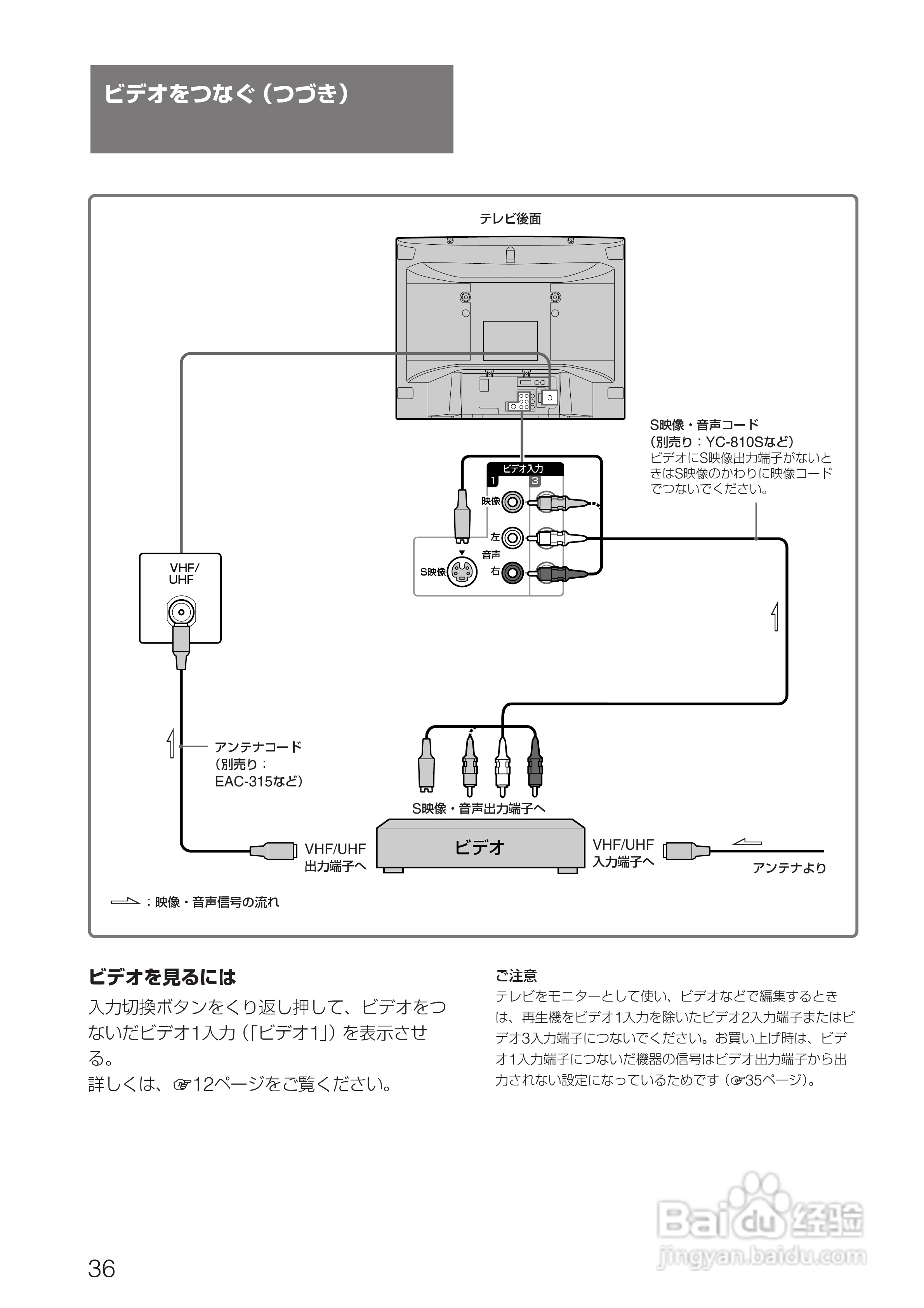 SONY KV-14DA75/KV-21DA75电视使用说明书:[4]