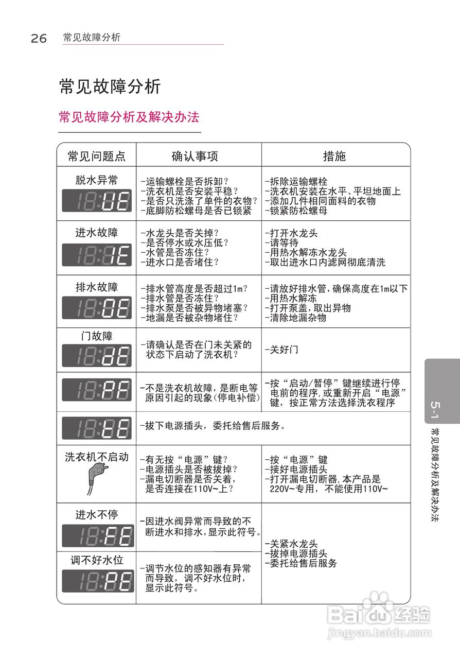 LG WD-N12430D洗衣机使用说明书:[3]