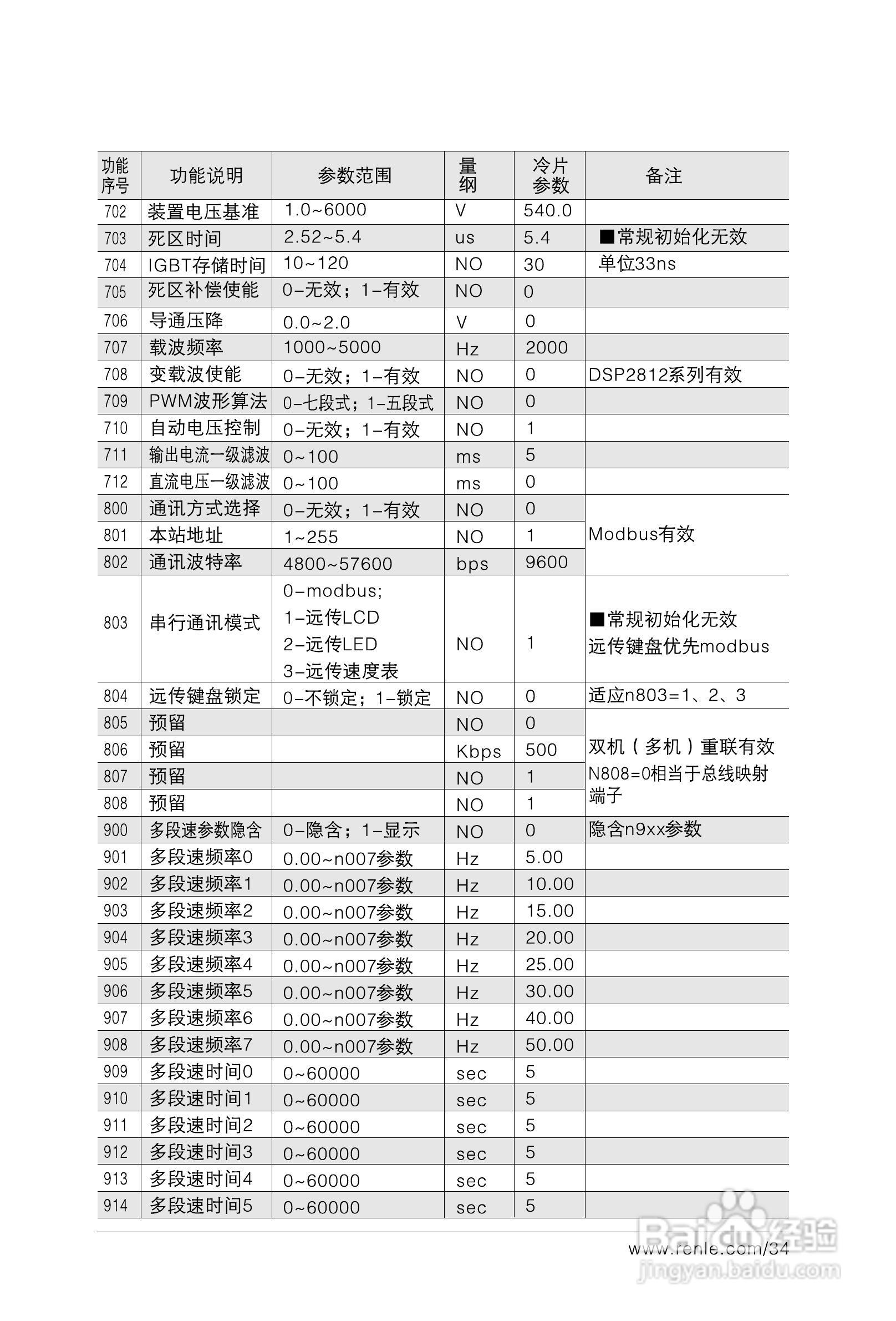 RNB3000变频调速器说明书:[4]