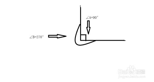 270度的角怎么画 百度经验 270度的角怎么画 百度经验