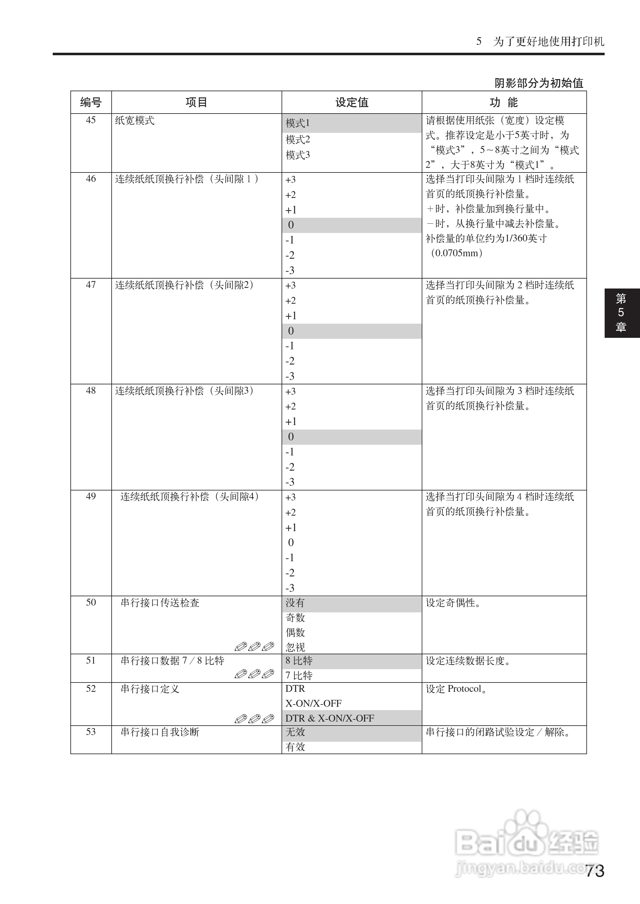 OKI MICROLINE 5500FS打印机说明书:[8]