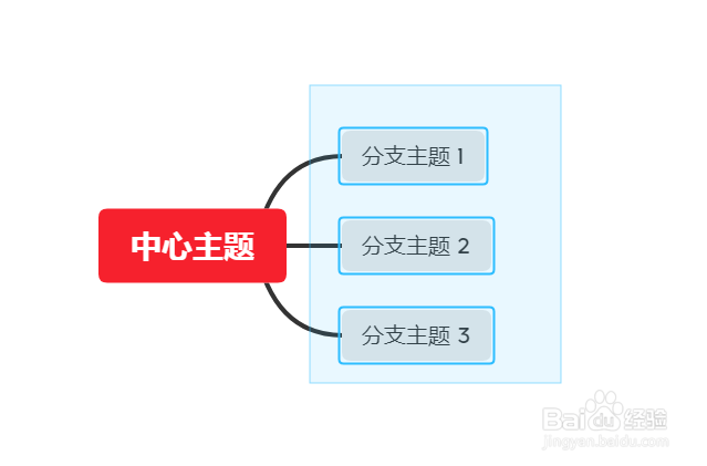 XMind如何添加和删除分支主题