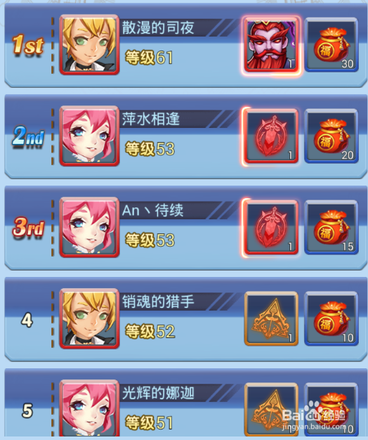 《萝莉养成计划》等级收益分析