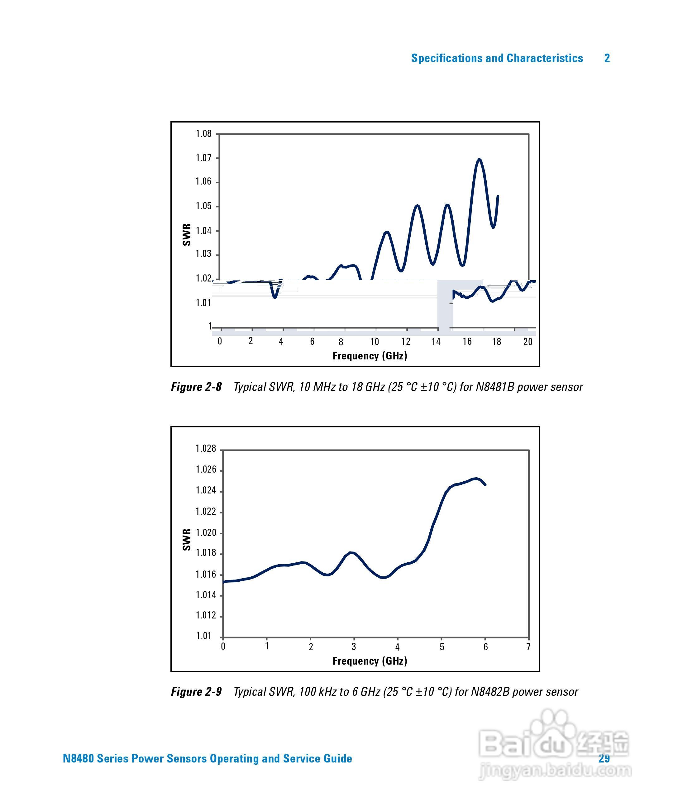 N8482A功率感测器使用手册:[5]