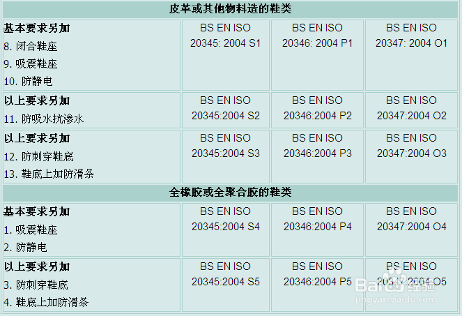 安全鞋哪个牌子最好