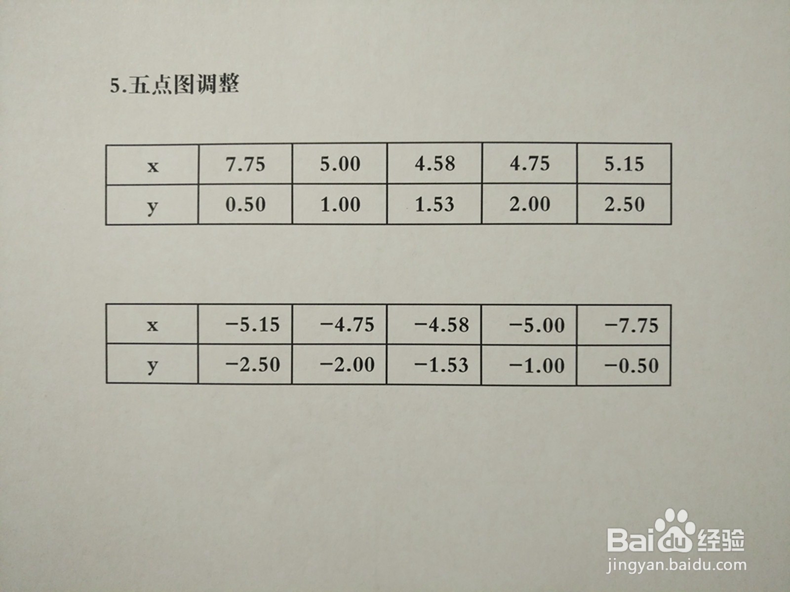 导数画曲线3y^2-2xy+7=0的图像示意图
