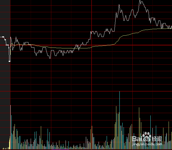 怎么提高自己的炒股水平