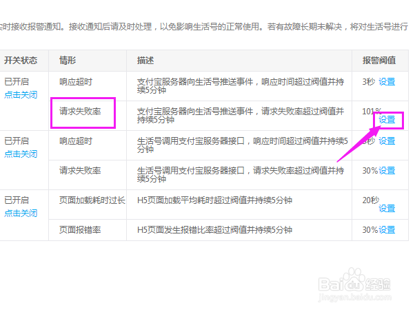 如何修改生活号网关报警请求失败率的报警阀值