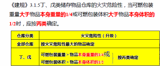 《消防安全技术实务》第二篇建筑防火知识总结-1
