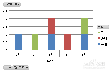 多条件统计-数据透视表和数据透视图