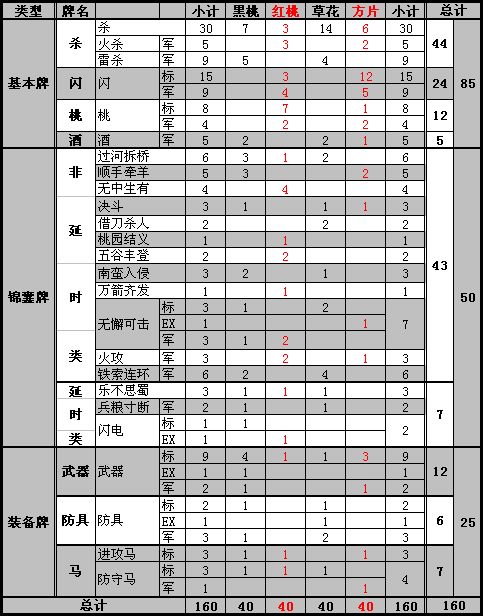 《三国杀》卡牌记牌攻略