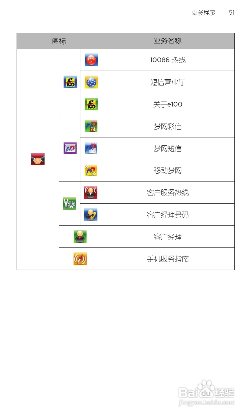 宏达HTC T9188手机使用说明书:[7]