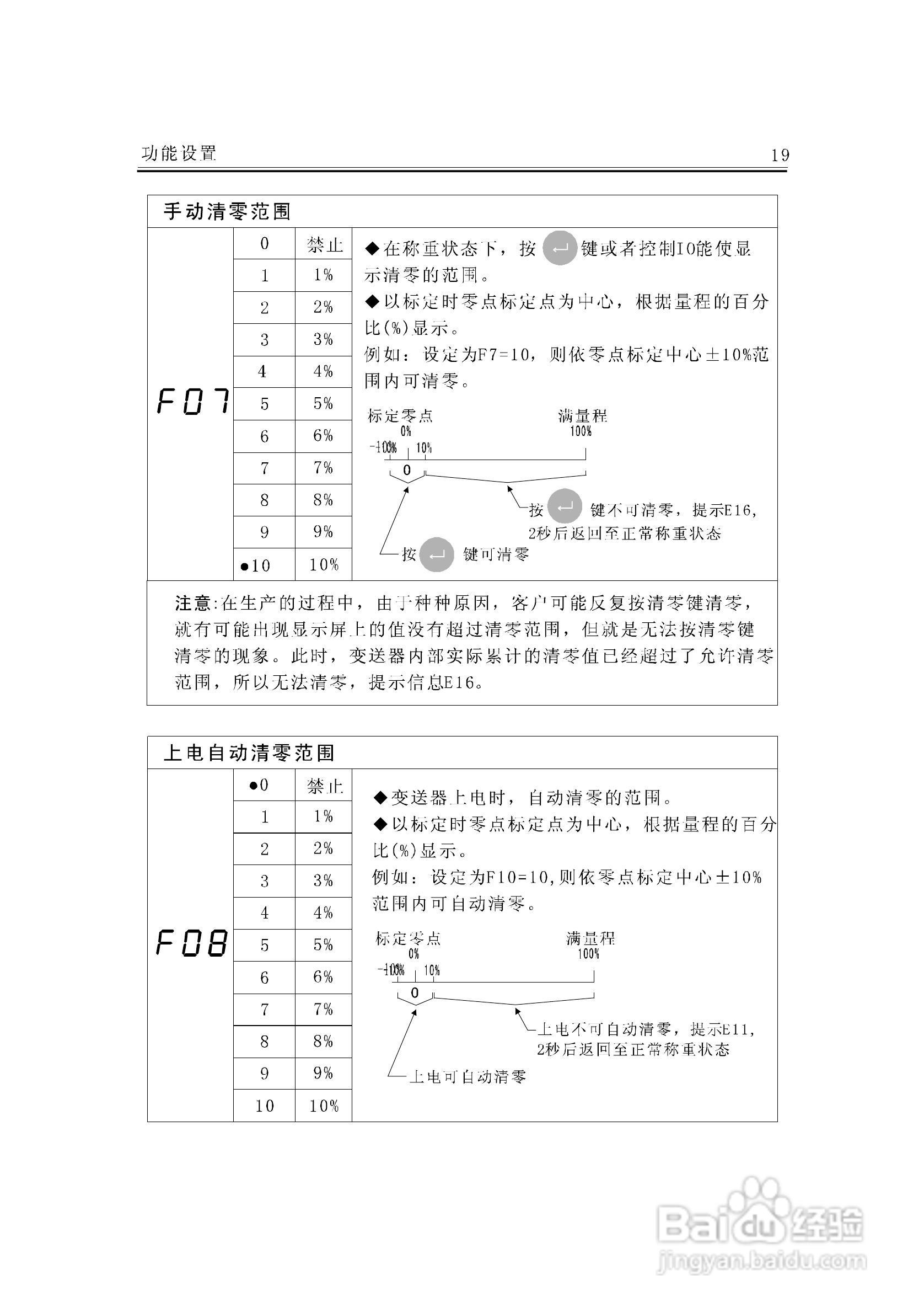 JF-300A称重变送器说明书:[3]