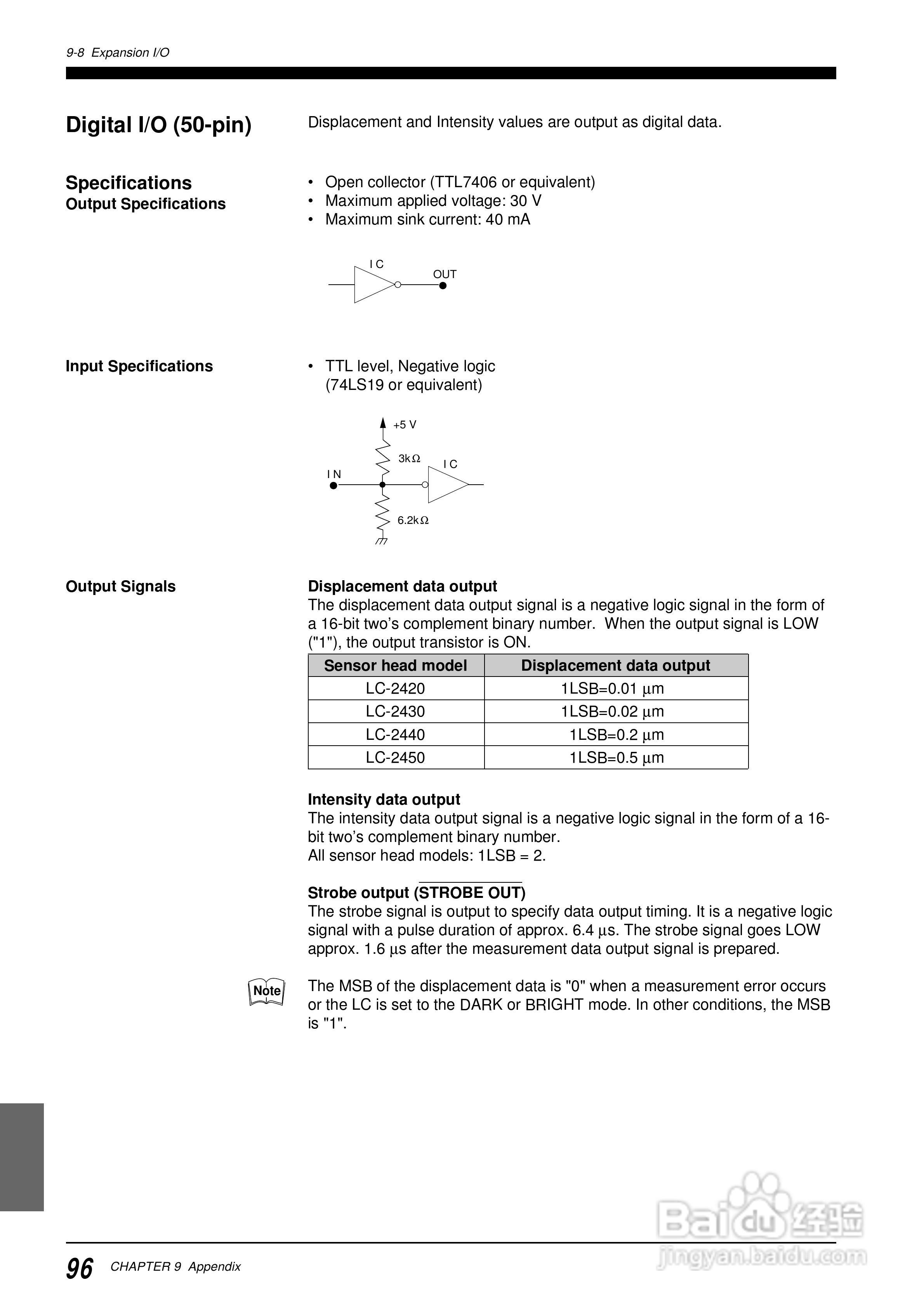 基恩士LC 系列類比感測器控制器说明书:[11]
