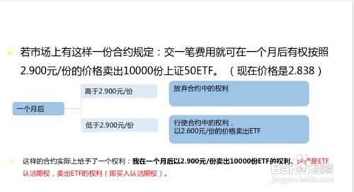 上证50ETF期权基础知识简介