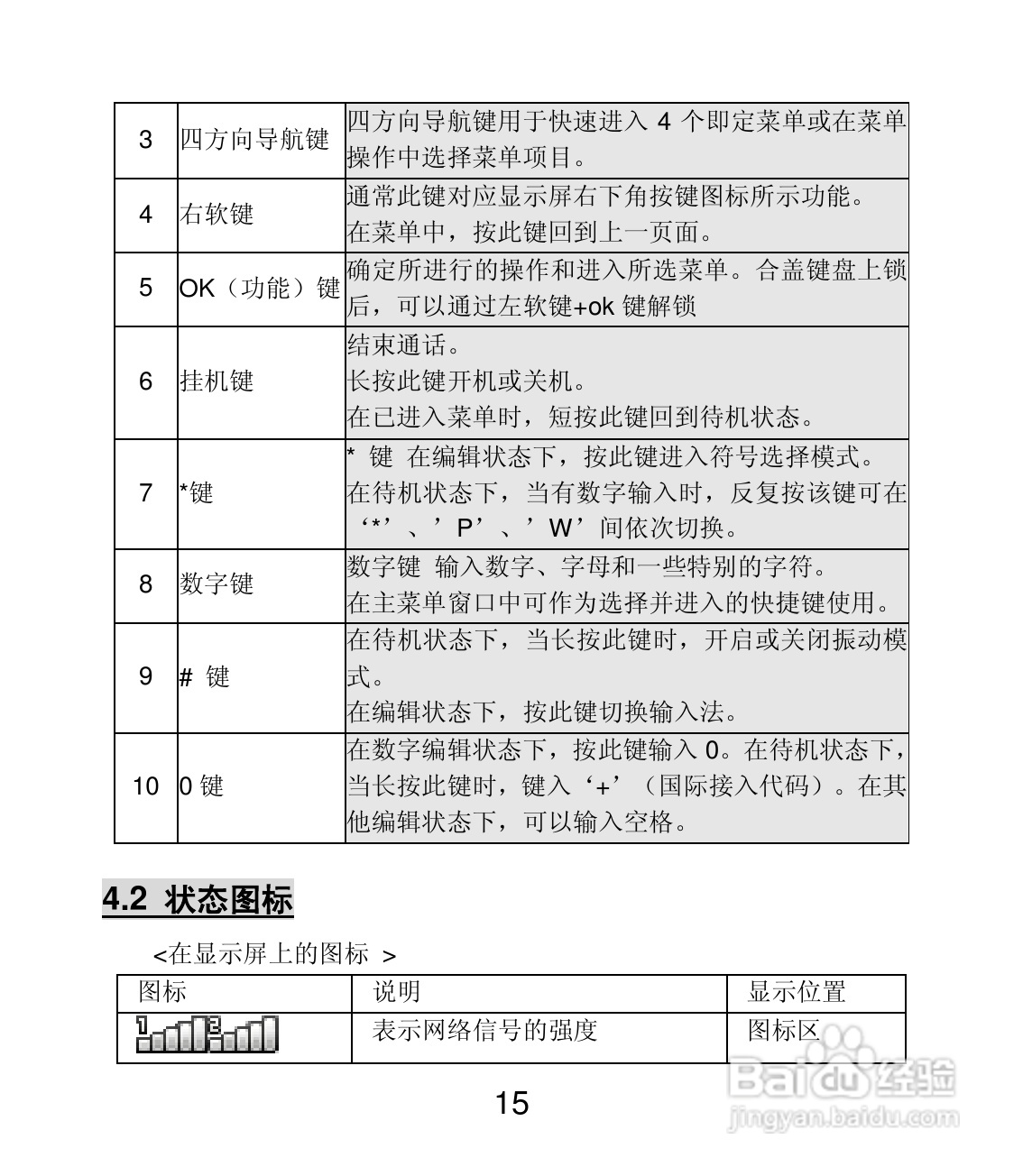 联想Lenovo A320手机使用说明书:[2]