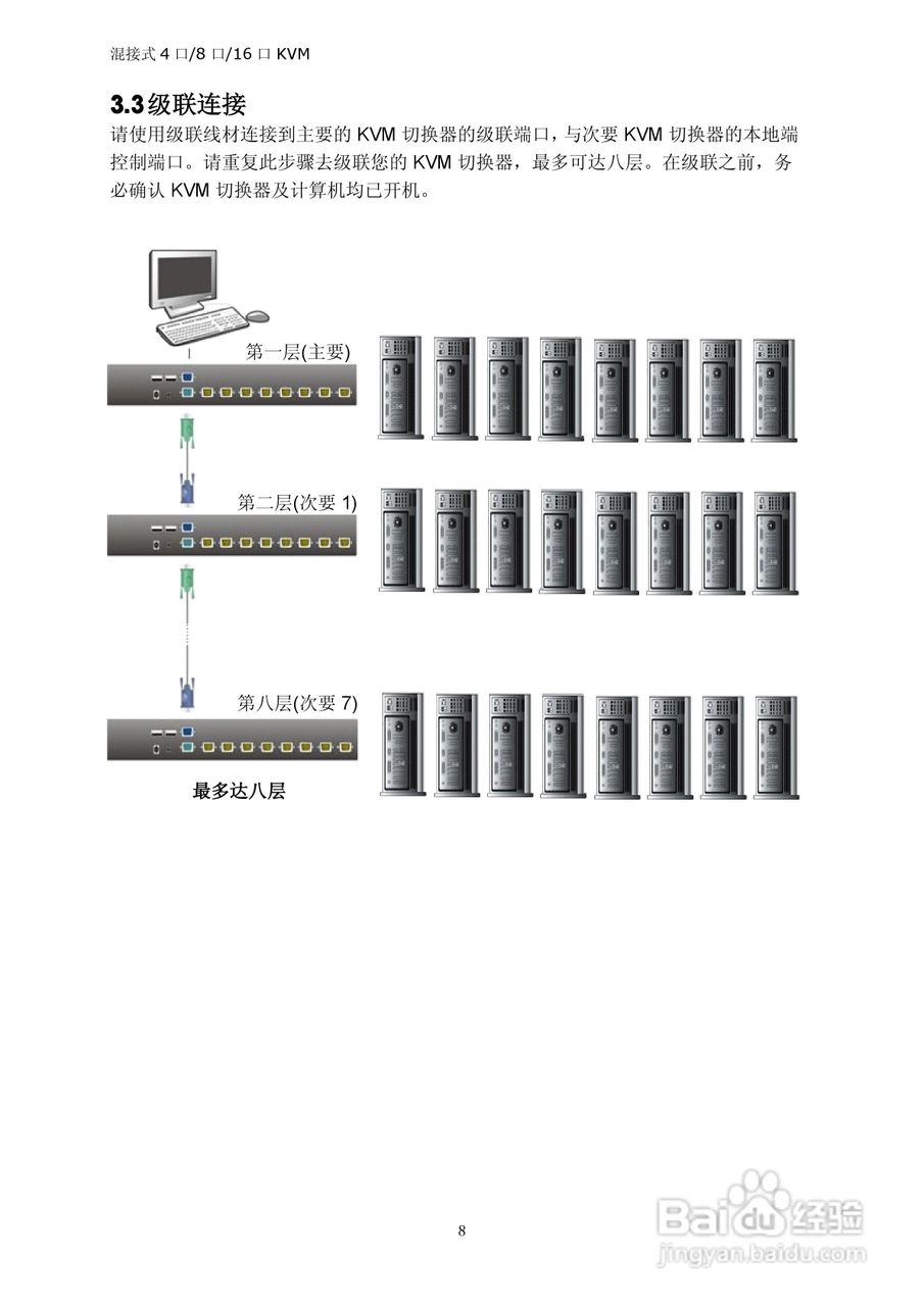 Lenovo AB1508/1516 KVM切换器用户手册:[2]