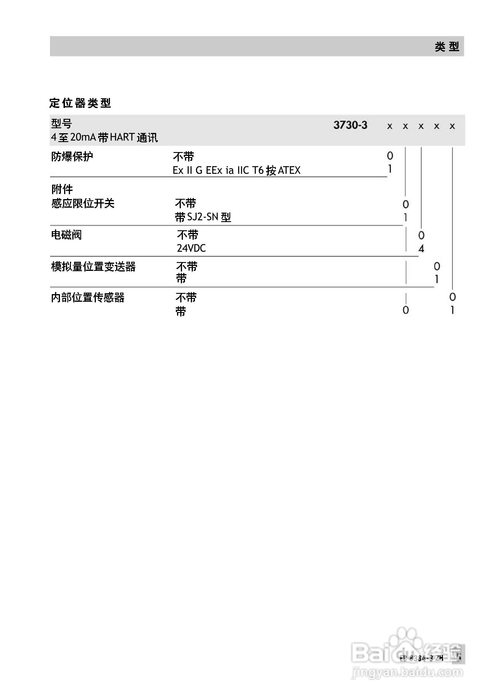 Samson 3730型阀门定位器中文安装维修手册:[1]