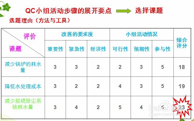质量管理QC课题之如何选择课题