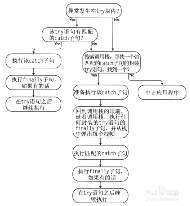 C#中的异常处理技巧