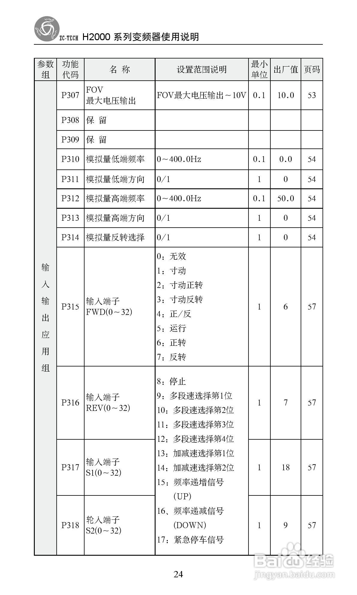 众辰电子H2000系列用变频调速器使用说明书:[3]