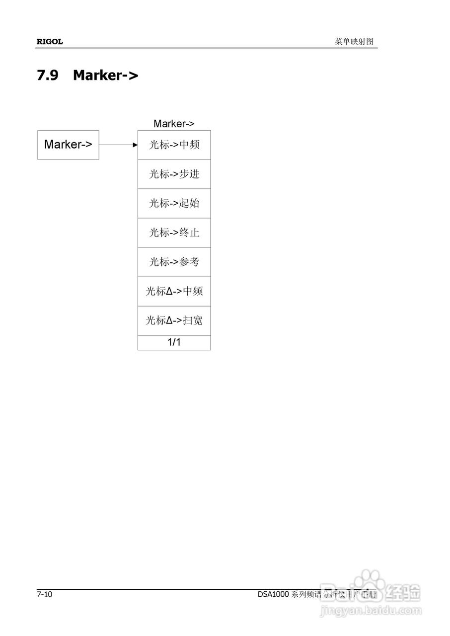 DSA1020频谱分析仪使用说明书:[25]