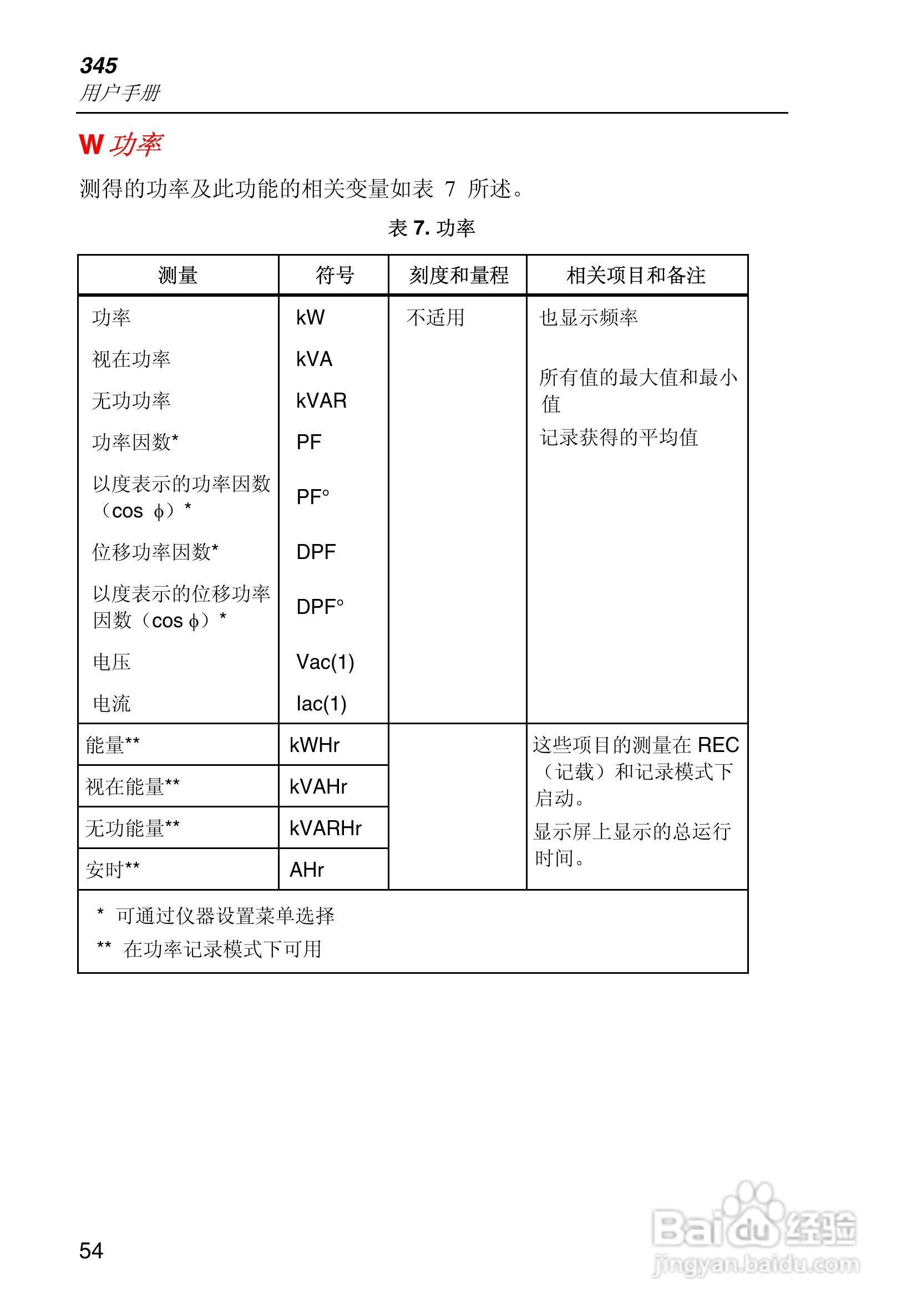 Fluke345电能质量钳型表用户手册:[7]