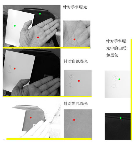 相机的自动测光是怎么回事
