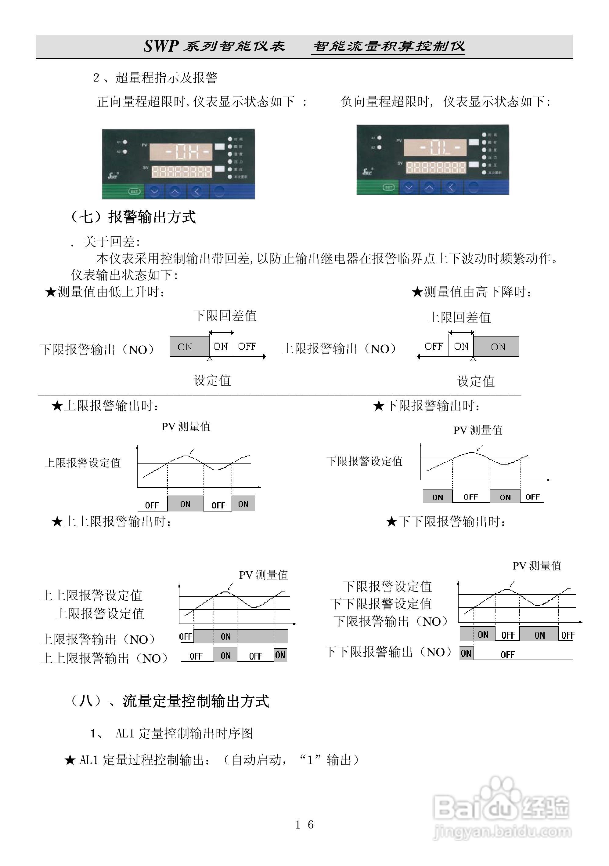 昌晖SWP-LK流量积算控制仪说明书:[2]