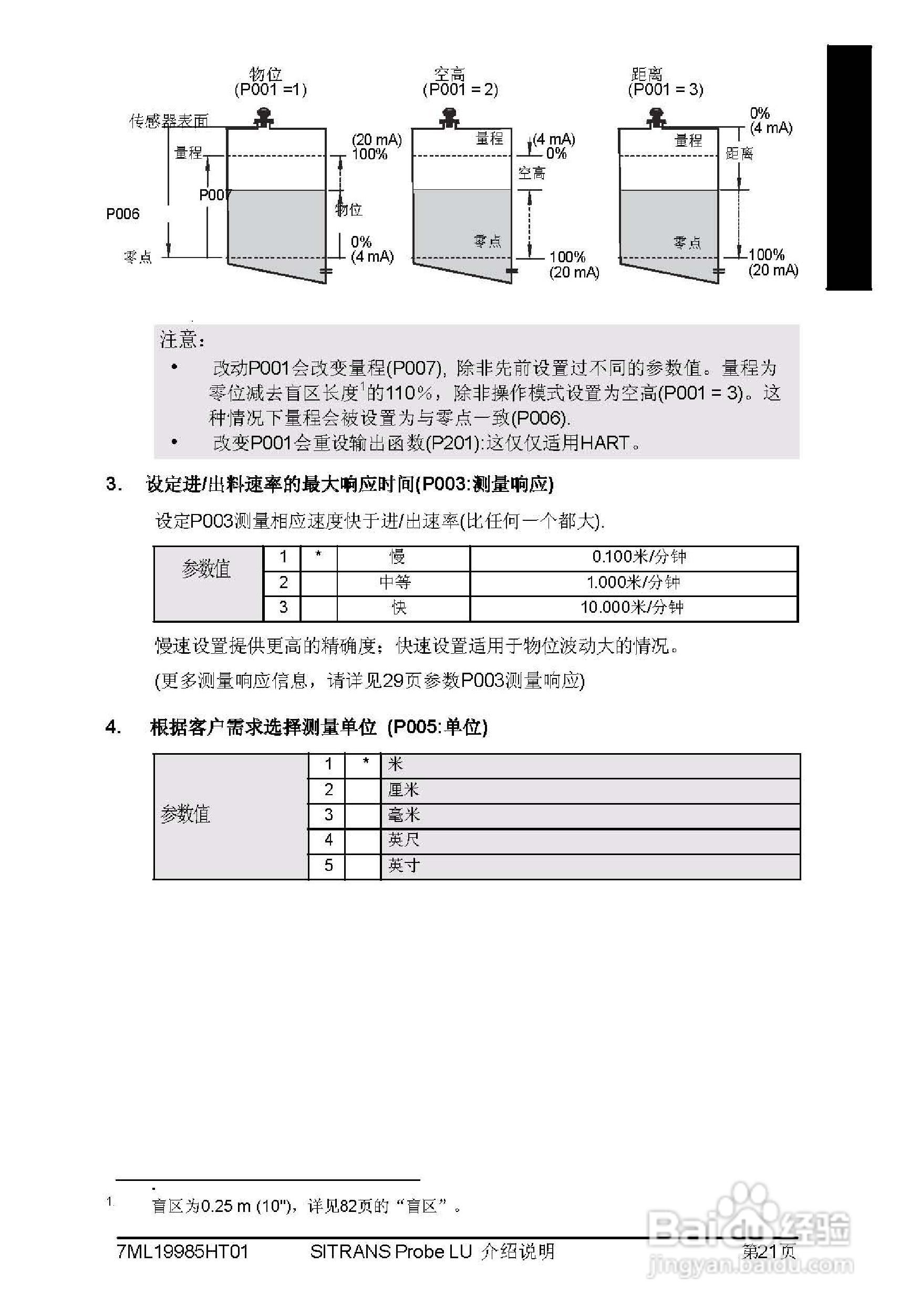 PLU系列超声波液位计使用说明书:[3]